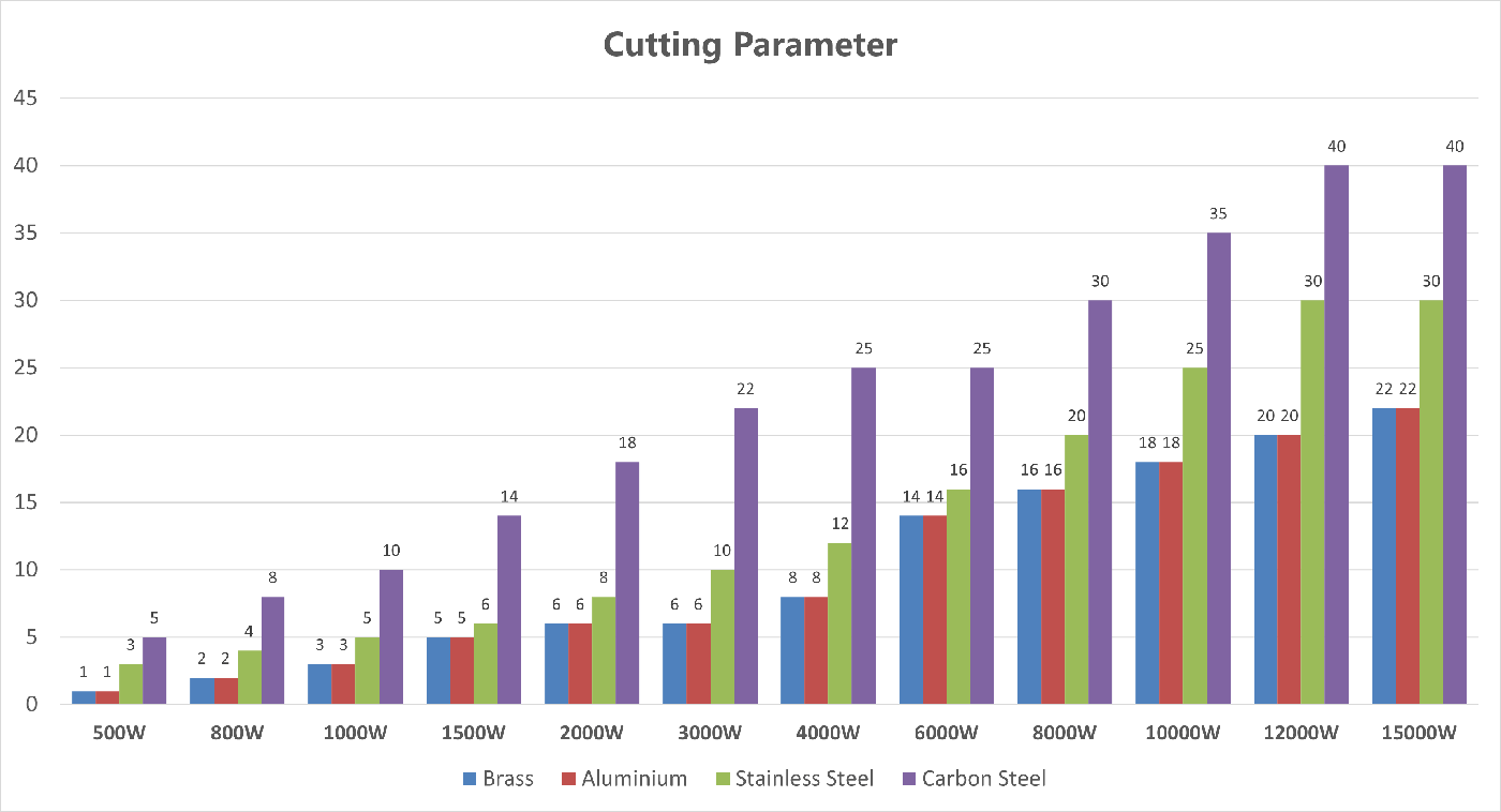 Frequent Questions of Fiber Laser Cutting Machine