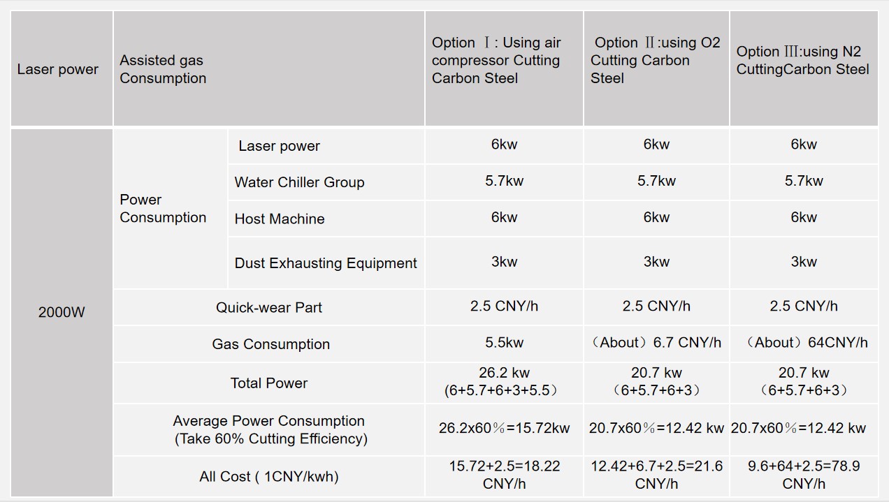 Frequent Questions of Fiber Laser Cutting Machine